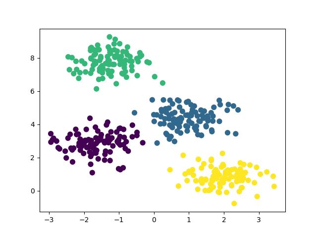 scikit-learn plot BayesianGaussianMixture