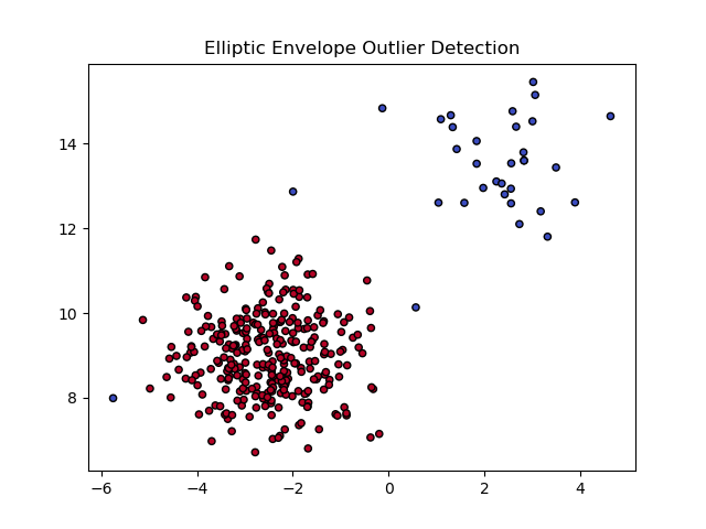 Scikit-Learn EllipticEnvelope