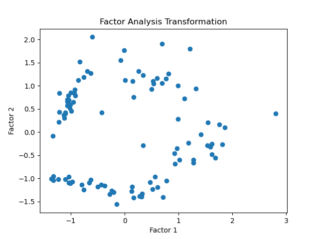 Scikit-Learn FactorAnalysis