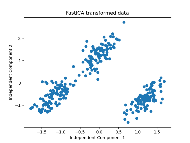 Scikit-Learn FastICA