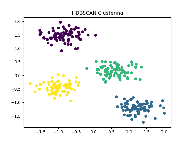 Scikit-Learn HDBSCAN Clustering