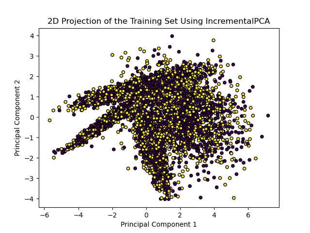 Scikit-Learn IncrementalPCA