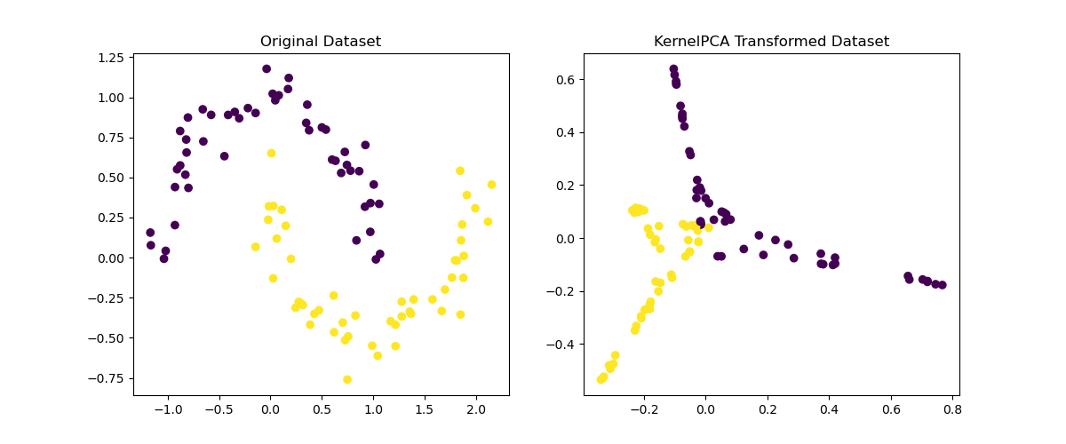 Scikit-Learn KernelPCA