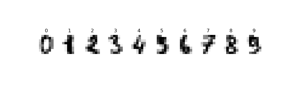 Scikit-Learn load_digits() Dataset plot