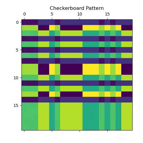 Scikit-Learn make_checkerboard() Dataset