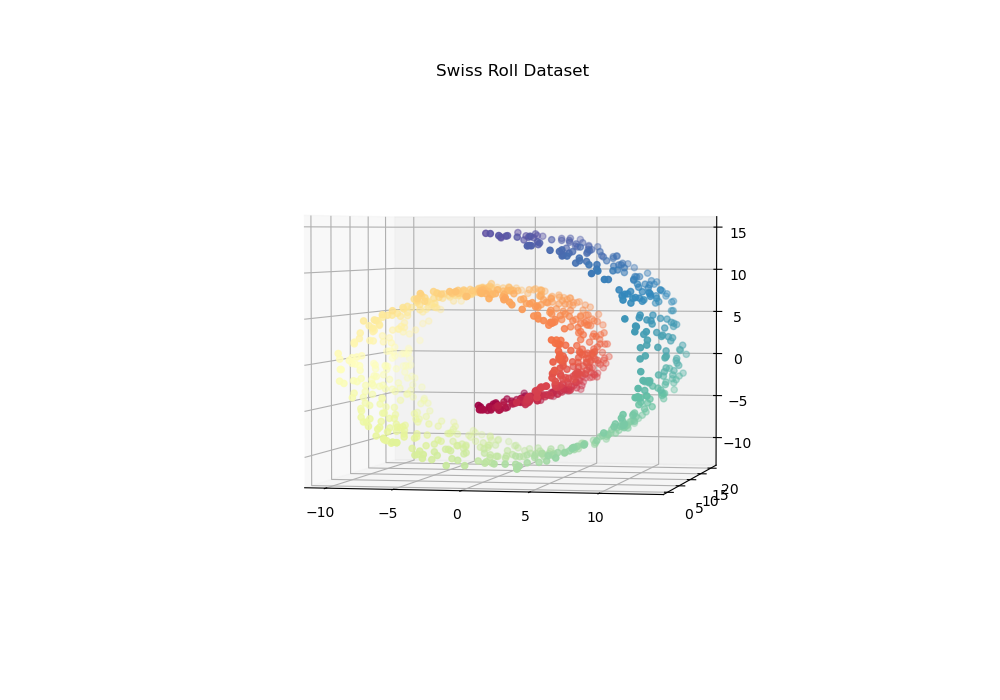 Scikit-Learn make_swiss_roll() Dataset