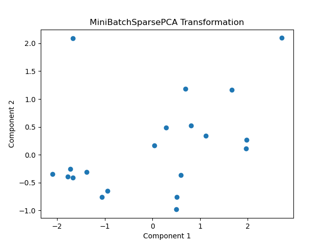 Scikit-Learn MiniBatchSparsePCA