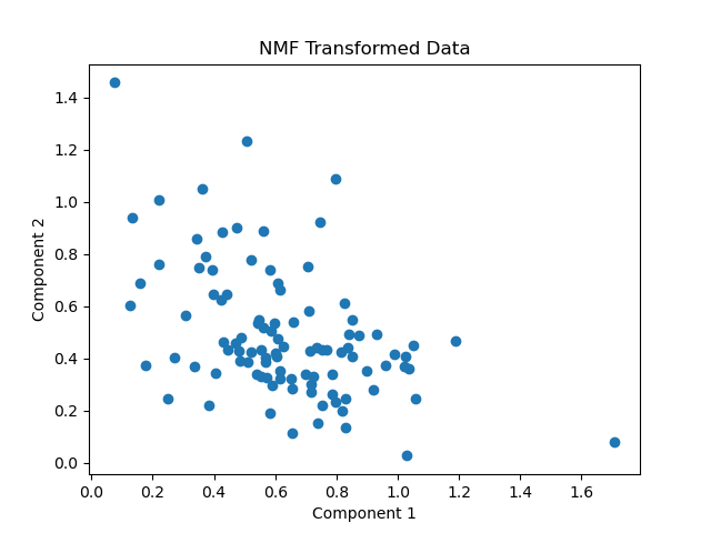 Scikit-Learn NMF