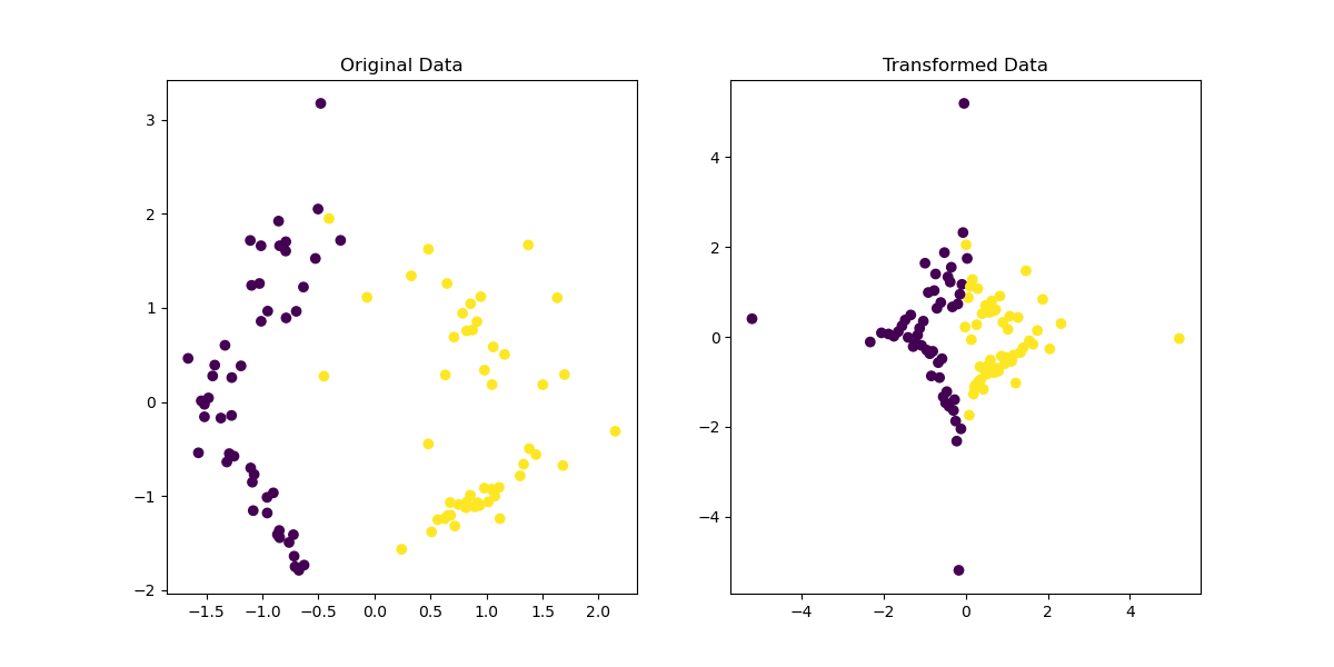 Scikit-Learn quantile_transform()