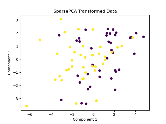 Scikit-Learn SparsePCA